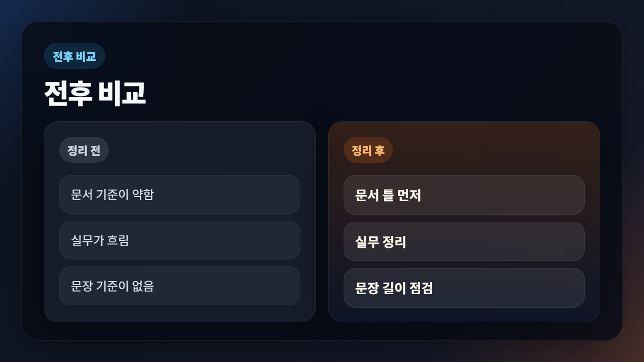 AI를 활용한 문서 작성 자동화 비교형 이모션 이미지