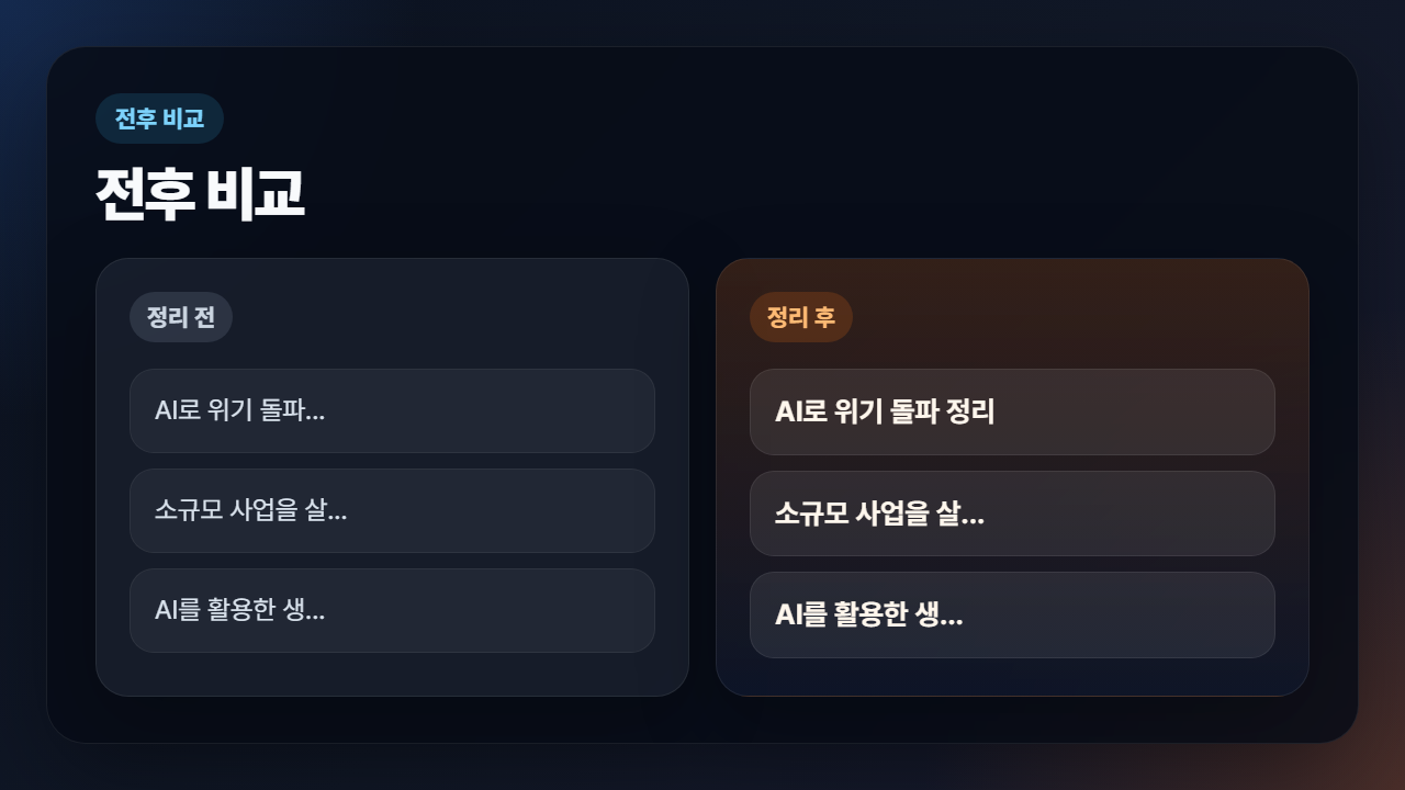 AI로 위기 돌파 비교형 이모션 이미지