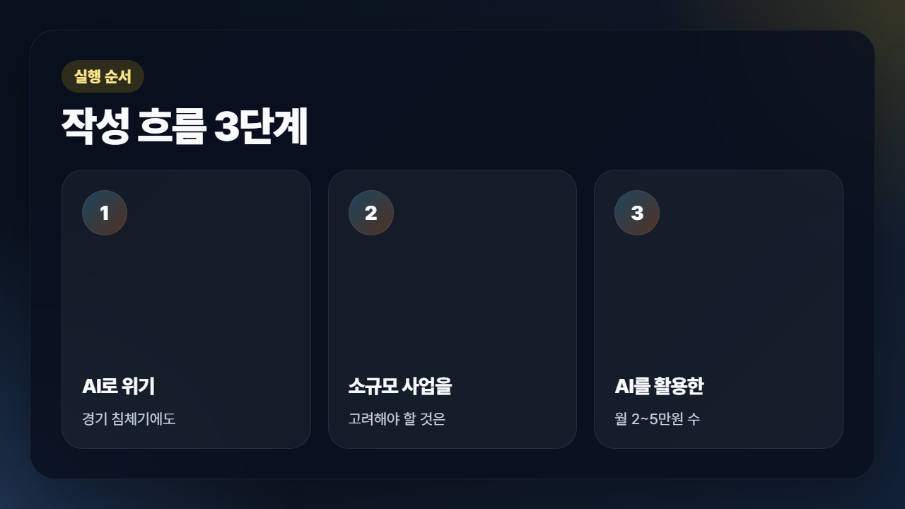 AI로 위기 돌파 구조형 이모션 이미지