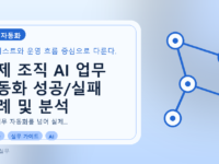 실제 조직 AI 업무 자동화 성공/실패 사례 및 분석를 설명하는 대표이미지
