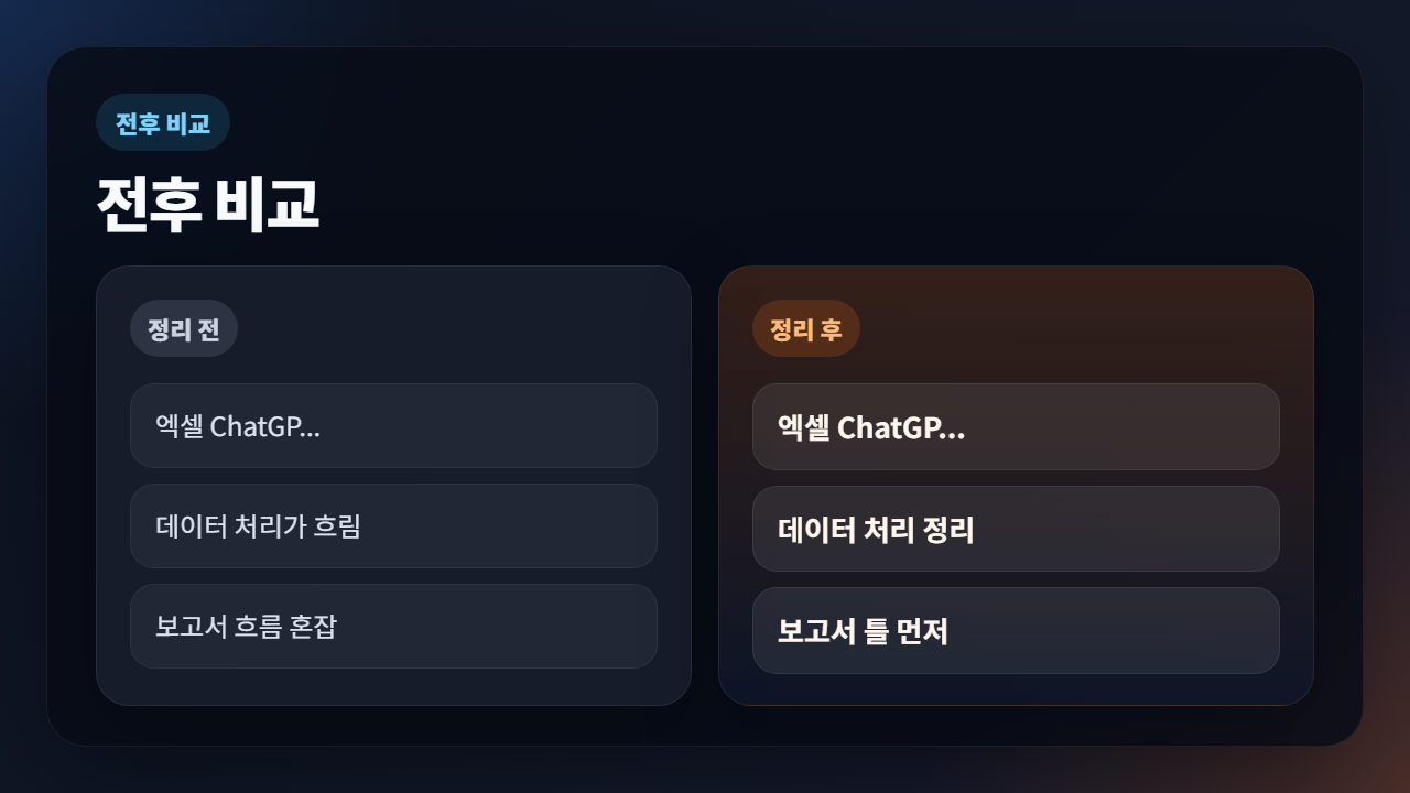 엑셀 ChatGPT 실무 교육 비교형 이모션 이미지