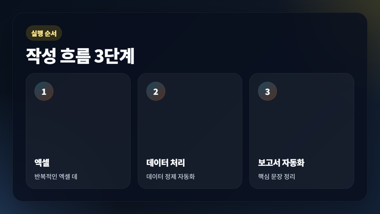 엑셀 ChatGPT 실무 교육 구조형 이모션 이미지
