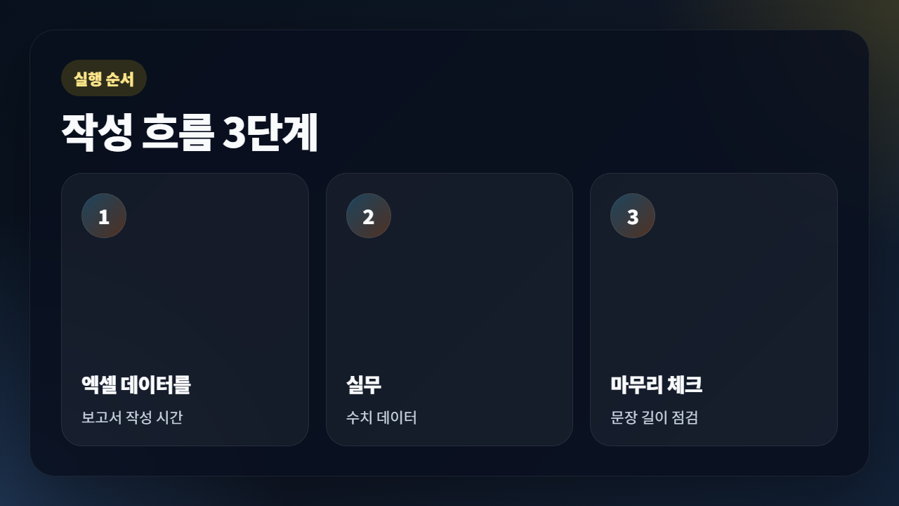 엑셀 데이터를 AI 프롬프트로 문장 변환 구조형 이모션 이미지