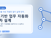 AI 기반 업무 자동화 절차 설계를 설명하는 대표 이미지