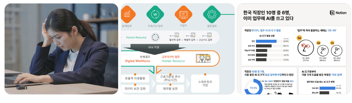 40·50대 직장인이 바로 쓰는 AI 업무 자동화, 효과 있었던 적용 포인트 관련 이미지