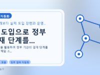 AI 도입으로 정부 결재 단계를...를 설명하는 대표 이미지