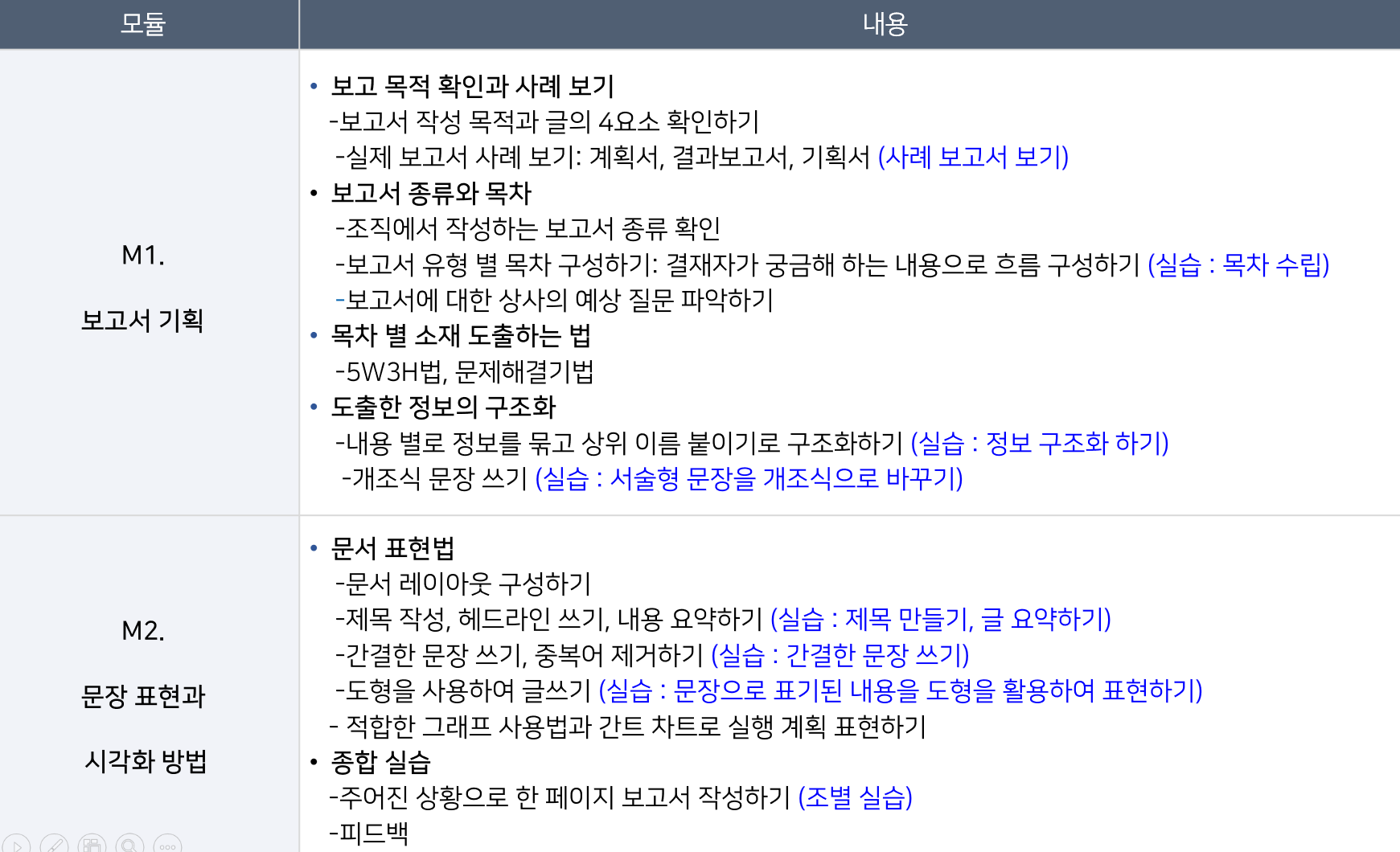 신입사원 보고서 작성 교육/ 한 페이지 문서 강의/보고서 작성 강사 손정 관련 이미지