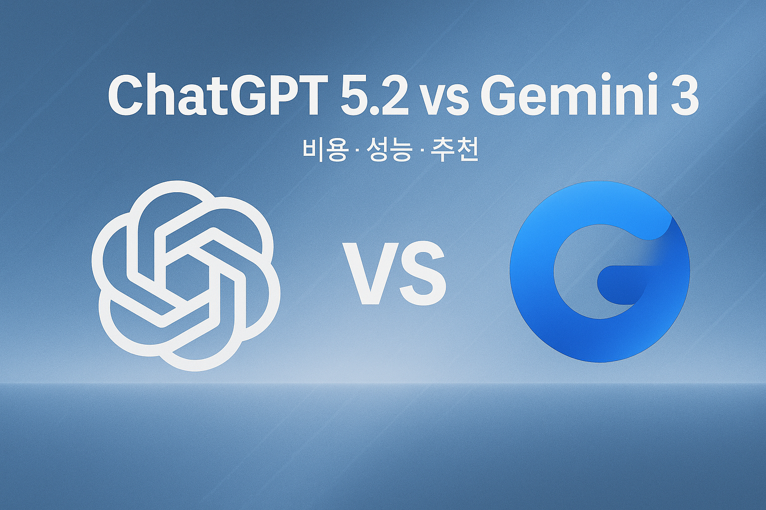 ChatGPT 5.2 vs Gemini 3 비교 분석: 블로그·업무 생산성 최적 해답은? 관련 이미지