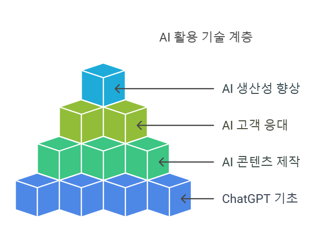 AI 시대 필수 강의! 12주 연속 ChatGPT 실무 교육 OPEN!! ChatGPT로 실무 역량 UP! 관련 이미지