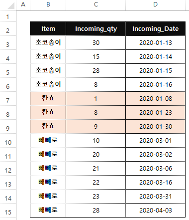 엑셀) 각 상품별 가장 최신 날짜자료 가지고 오기 2 관련 이미지