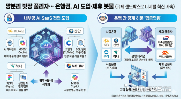 [제이원아이티] 금융사 클라우드 기반 소프트웨어 활용을 위한 망분리 규제 개선 관련 이미지