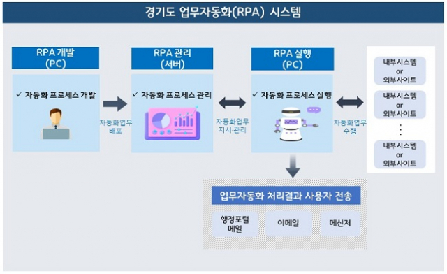 2030년까지 AI로 90% 일자리 업무 자동화 가능, 직장인이 지금 준비할 것 관련 이미지