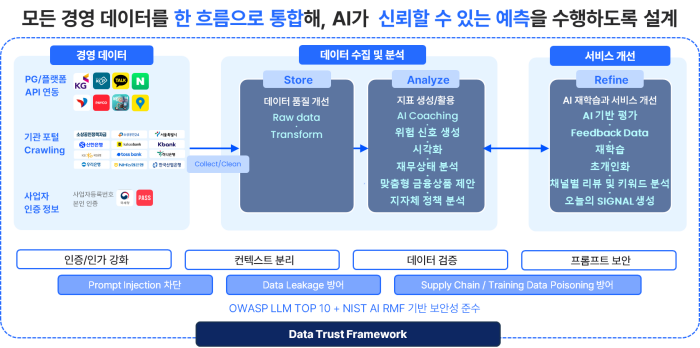 AI 금융 전쟁 IT 기업 vs 은행 누가 이길까 관련 이미지