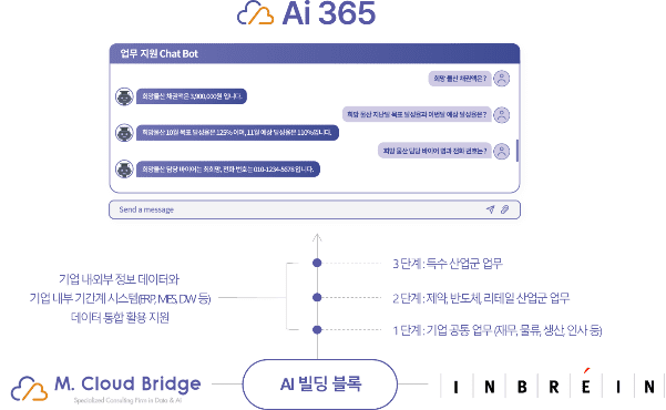[언론보도] 엠클라우드브리지, 간편하게 구독하는 기업용 데이터 AI 플랫폼 관련 이미지