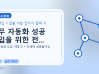 업무 자동화 성공 도입을 위한 전...를 설명하는 대표 이미지