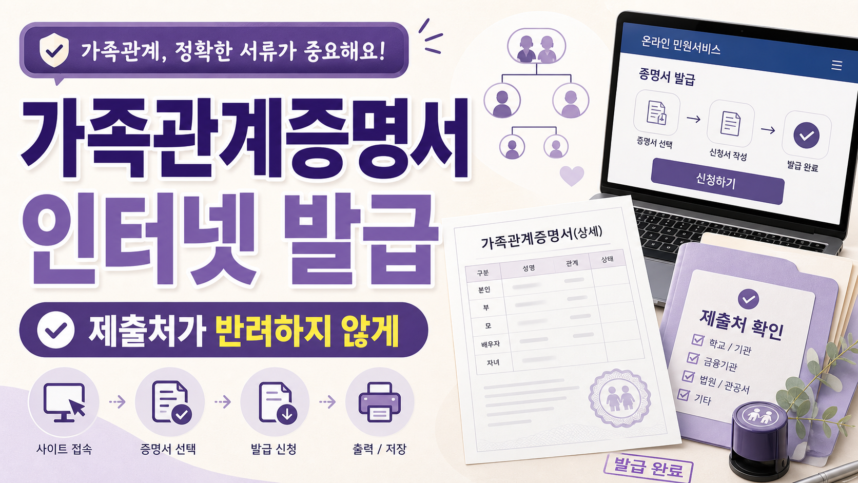 가족관계증명서 인터넷 발급, 제출처가 반려하지 않게 보는 법 관련 이미지 1