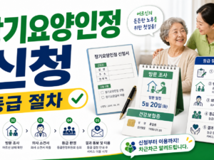 장기요양인정 신청, 등급 판정 절차와 준비 서류 정리 관련 이미지 1