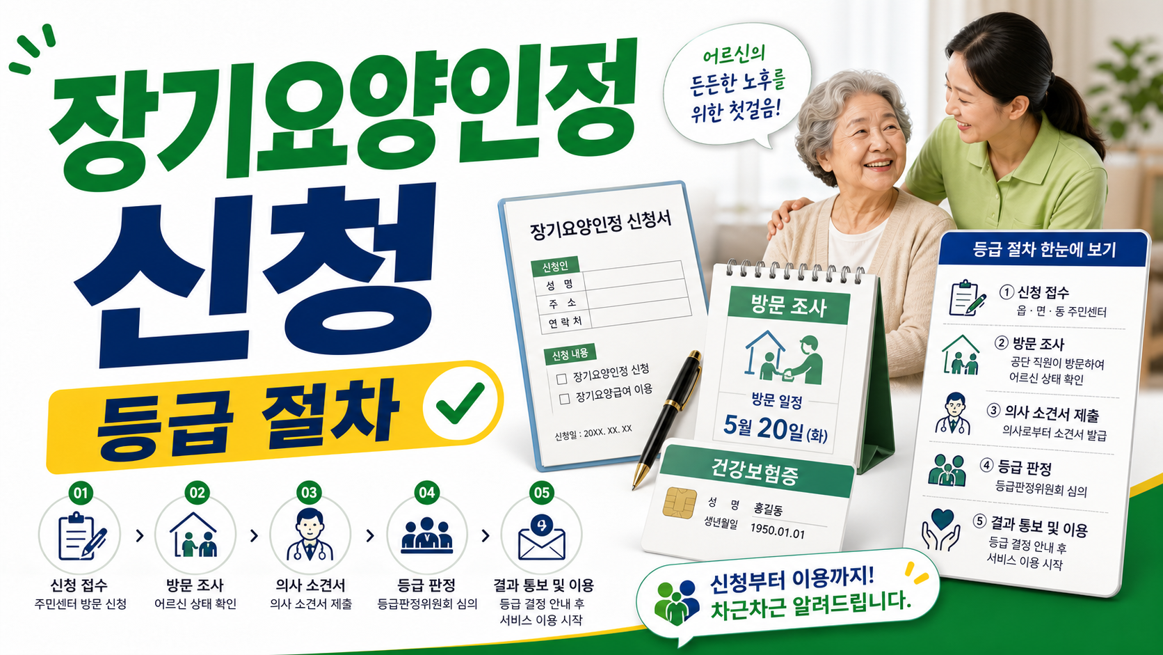 장기요양인정 신청, 등급 판정 절차와 준비 서류 정리 관련 이미지 1