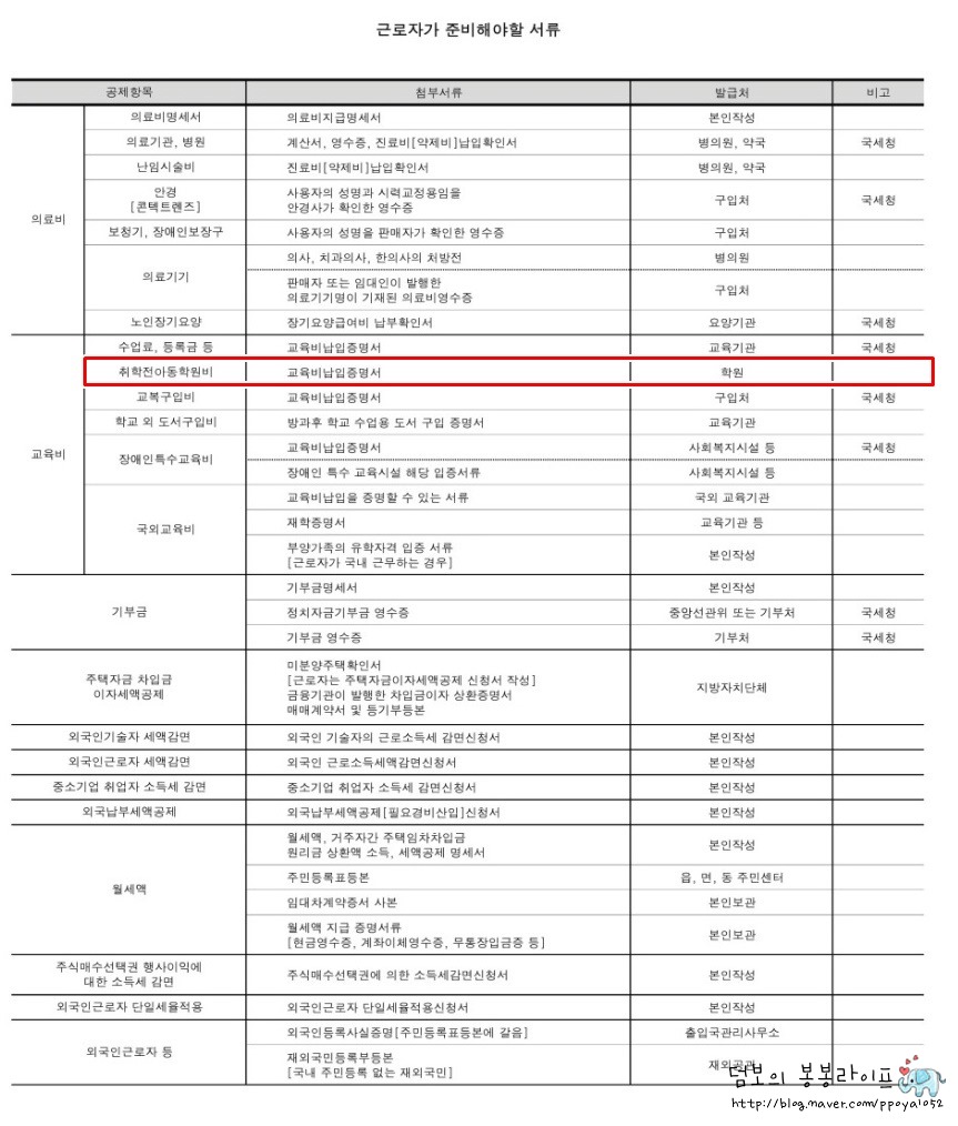 어린이집 연말정산 서류 이것들만 꼭 챙겨요! 관련 이미지