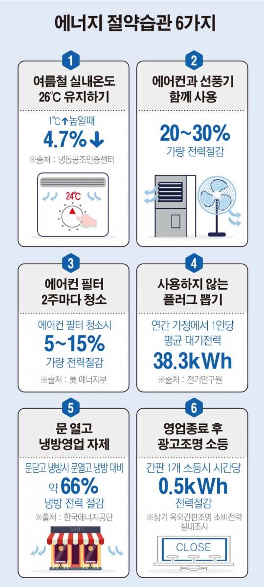 전기세 절약 방법 ⚡ 생활 속 작은 습관으로 요금 줄이기 관련 이미지