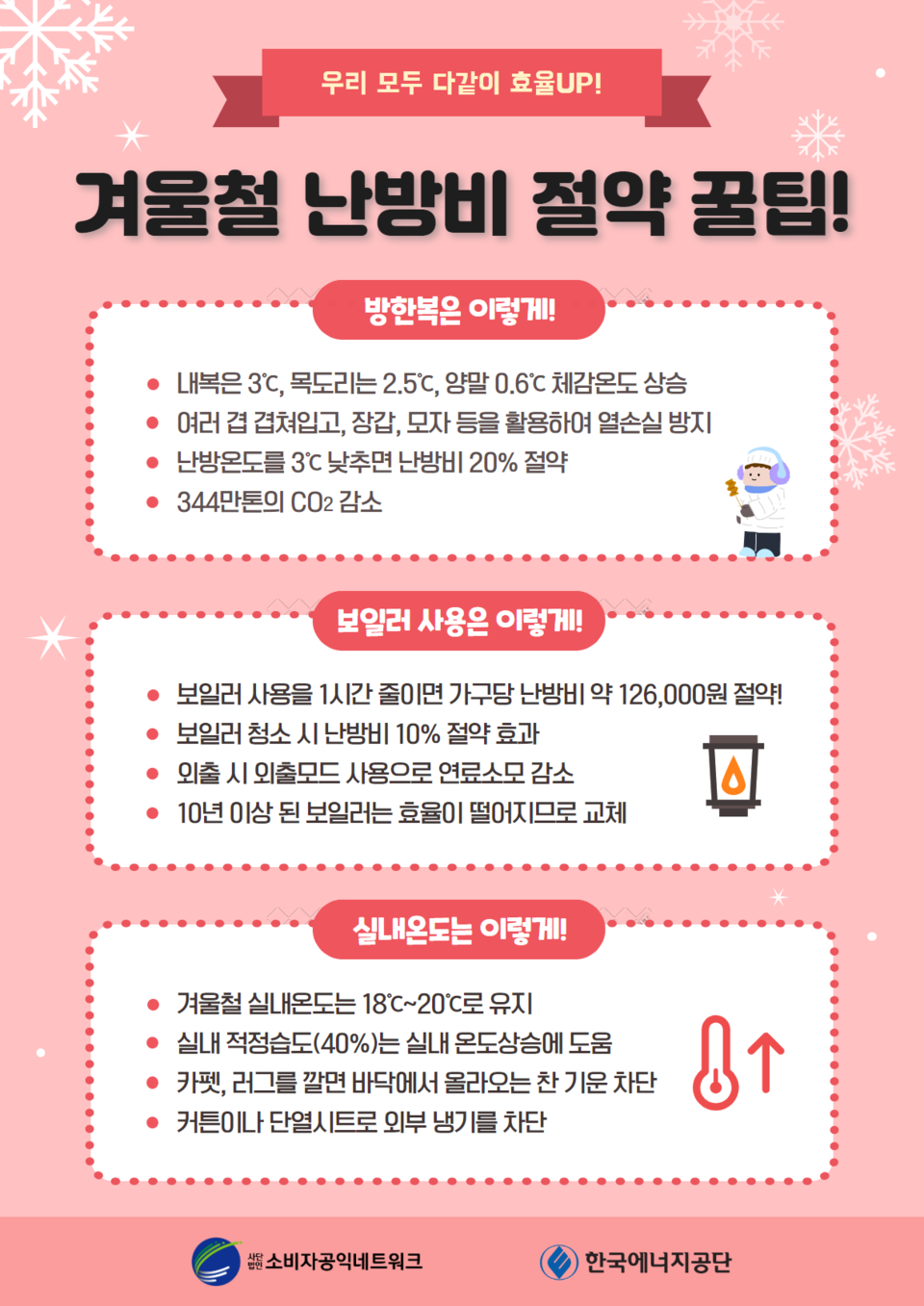겨울철 난방비 절약 꿀팁! 관련 이미지