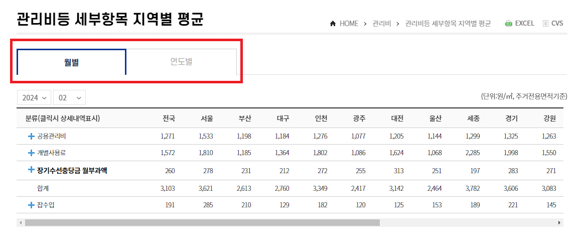 공동주택관리정보시스템 아파트 관리비 조회 관련 이미지