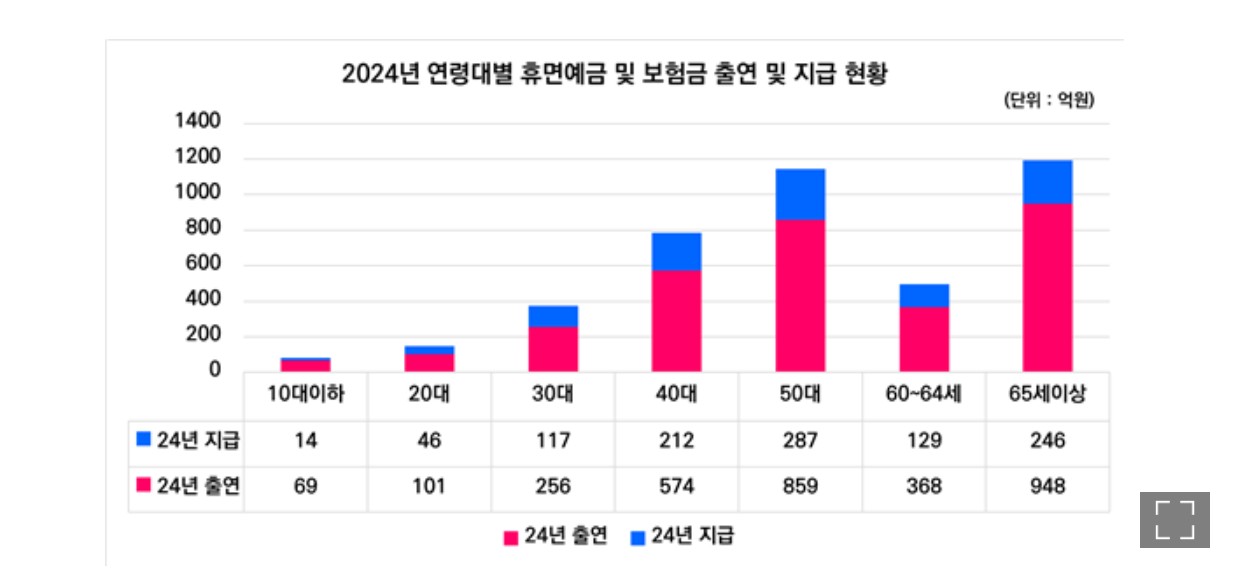 저축은행 예금 적금 휴면예금 조회 지급 신청 관련 이미지
