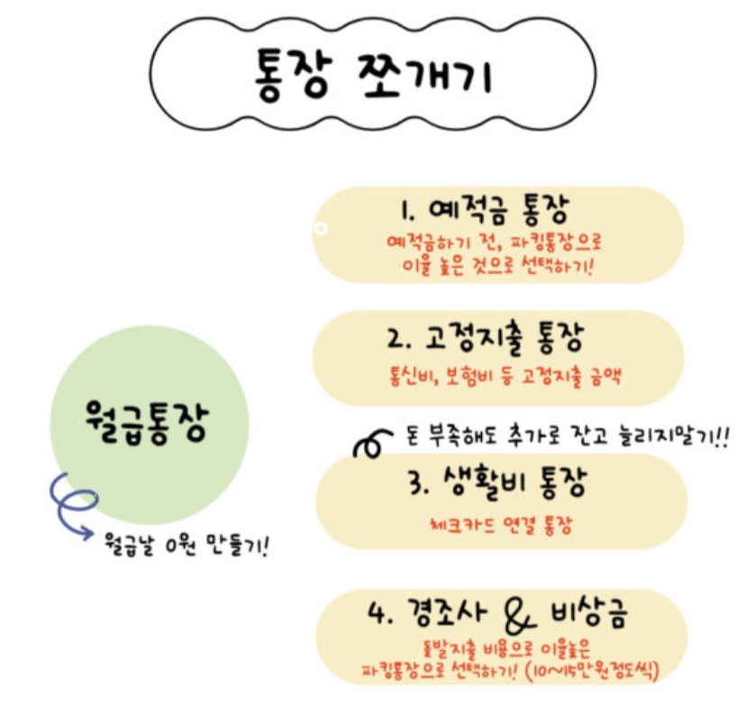 통장 쪼개기, 추천 vs 비추천? 관련 이미지