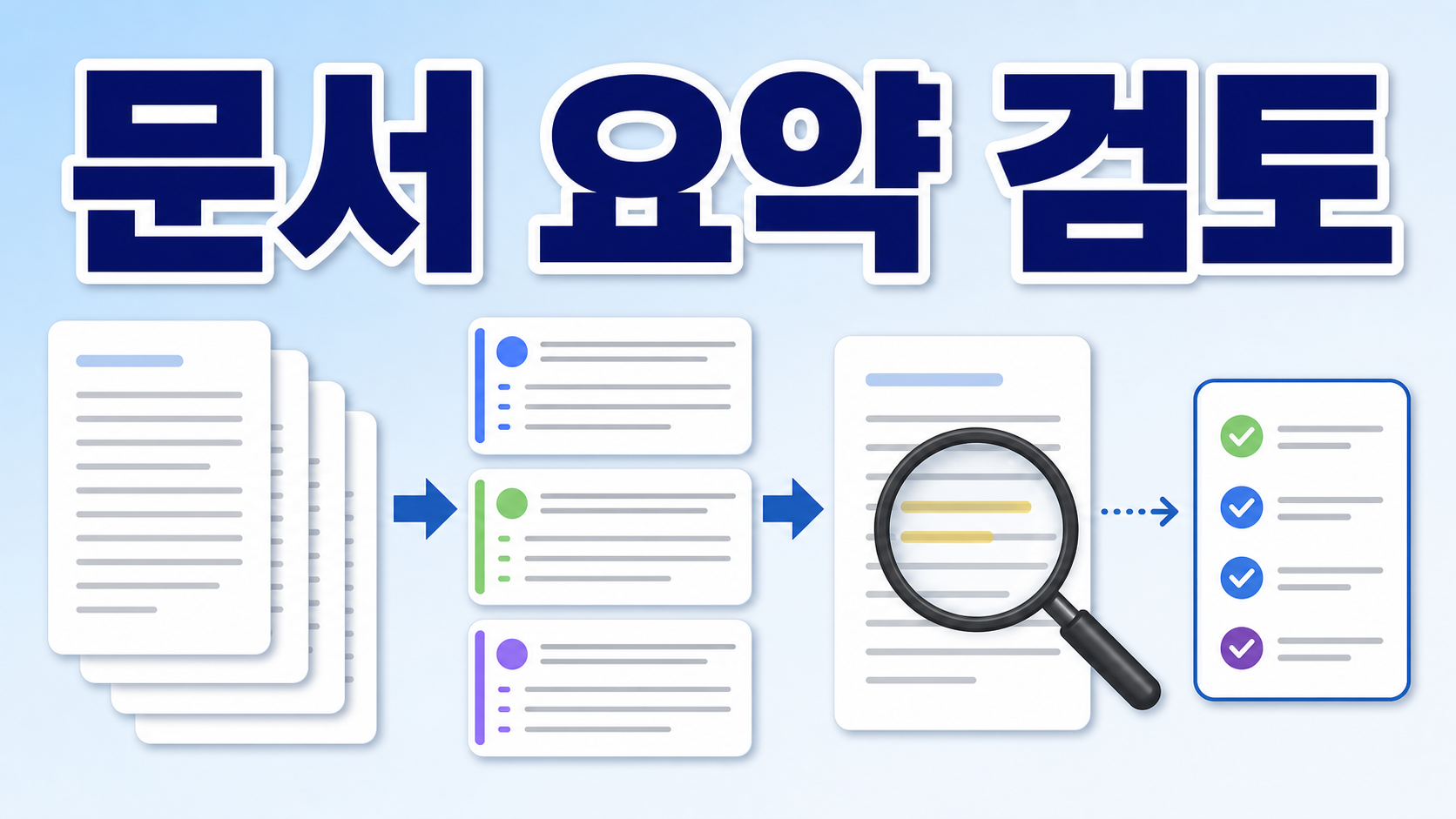 Adobe Acrobat AI Assistant PDF 요약 검토 워크플로, 긴 문서 읽는 시간 줄이는 순서 관련 이미지 1