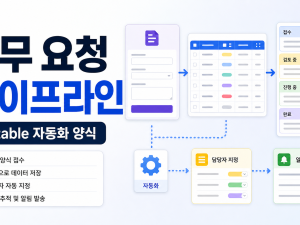 Airtable 자동화 양식으로 업무 요청 접수 파이프라인 만드는 순서 관련 이미지 1