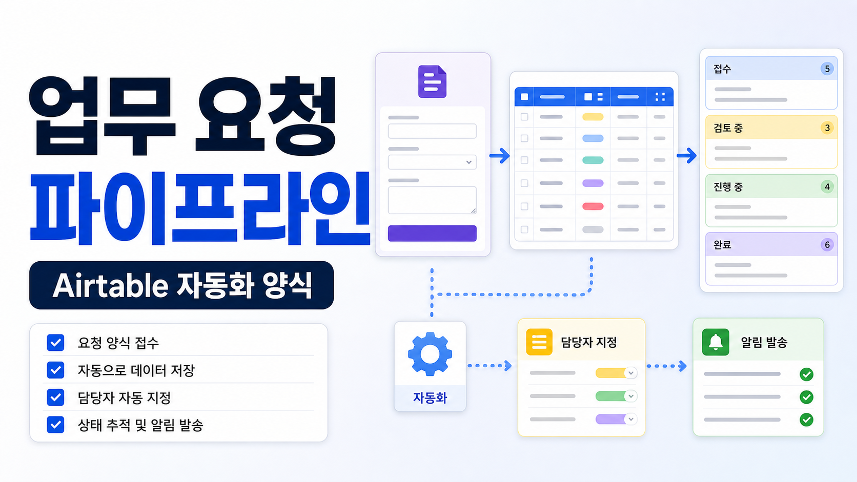 Airtable 자동화 양식으로 업무 요청 접수 파이프라인 만드는 순서 관련 이미지 1