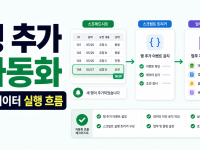AppSheet Apps Script 행 추가 업무 처리 자동화 설정: 새 데이터가 들어올 때 실행하는 흐름 관련 이미지 1