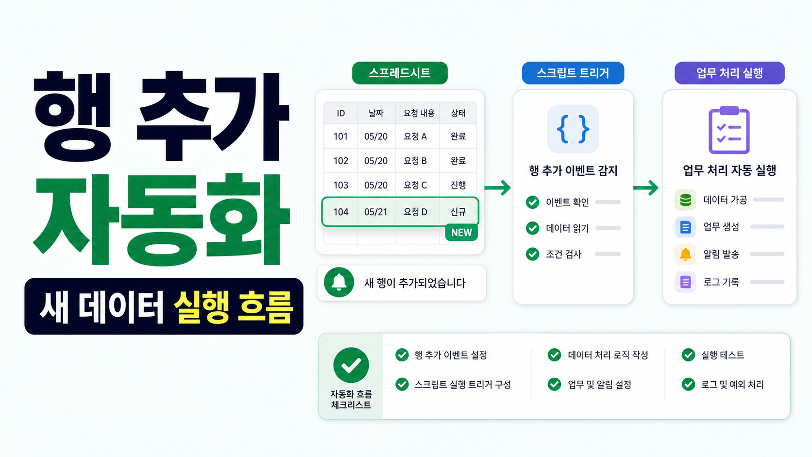 AppSheet Apps Script 행 추가 업무 처리 자동화 설정: 새 데이터가 들어올 때 실행하는 흐름 관련 이미지 1