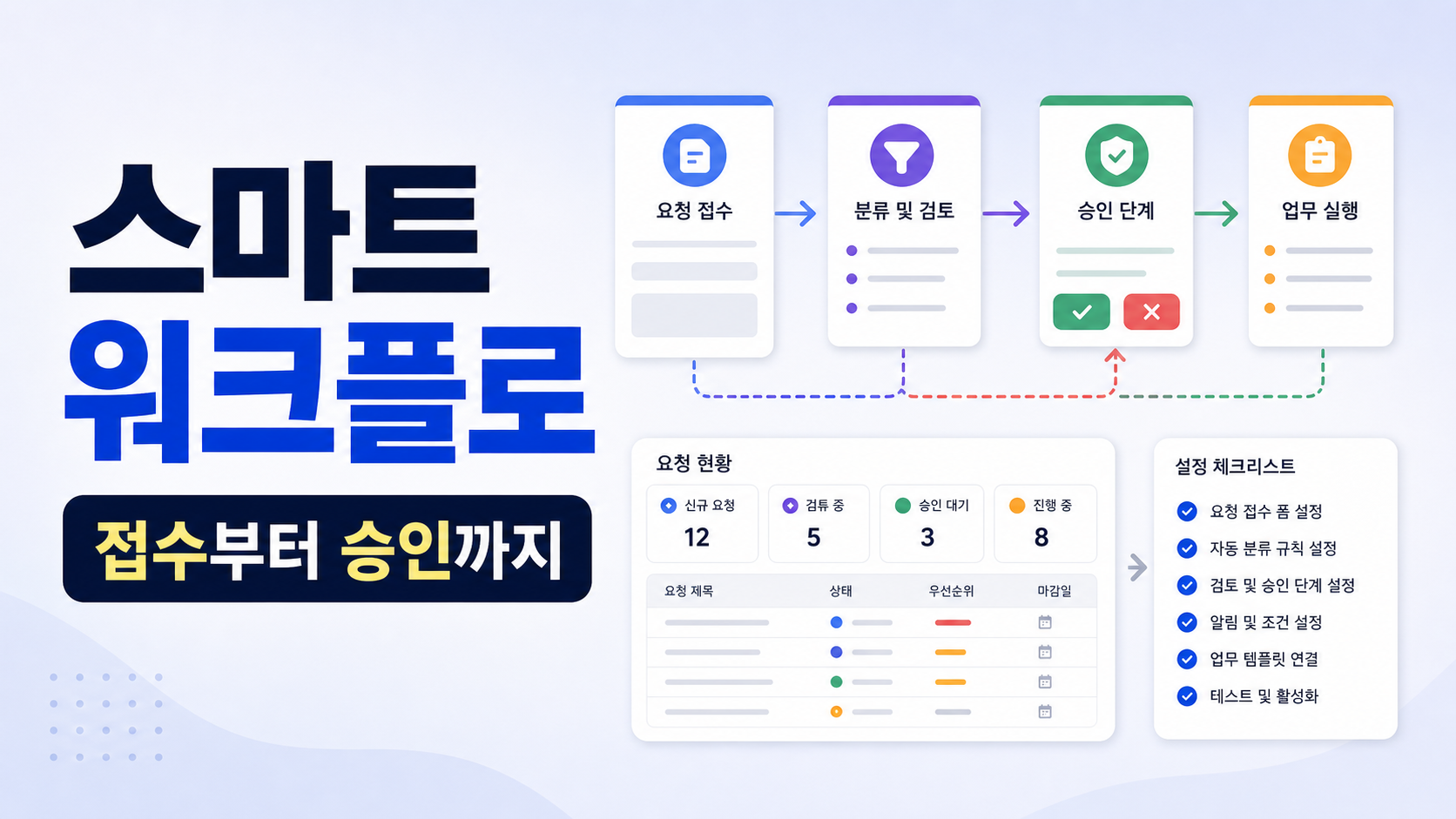 Asana AI Studio 업무 요청 스마트 워크플로 만들기: 접수부터 승인까지 설정 순서 관련 이미지 1