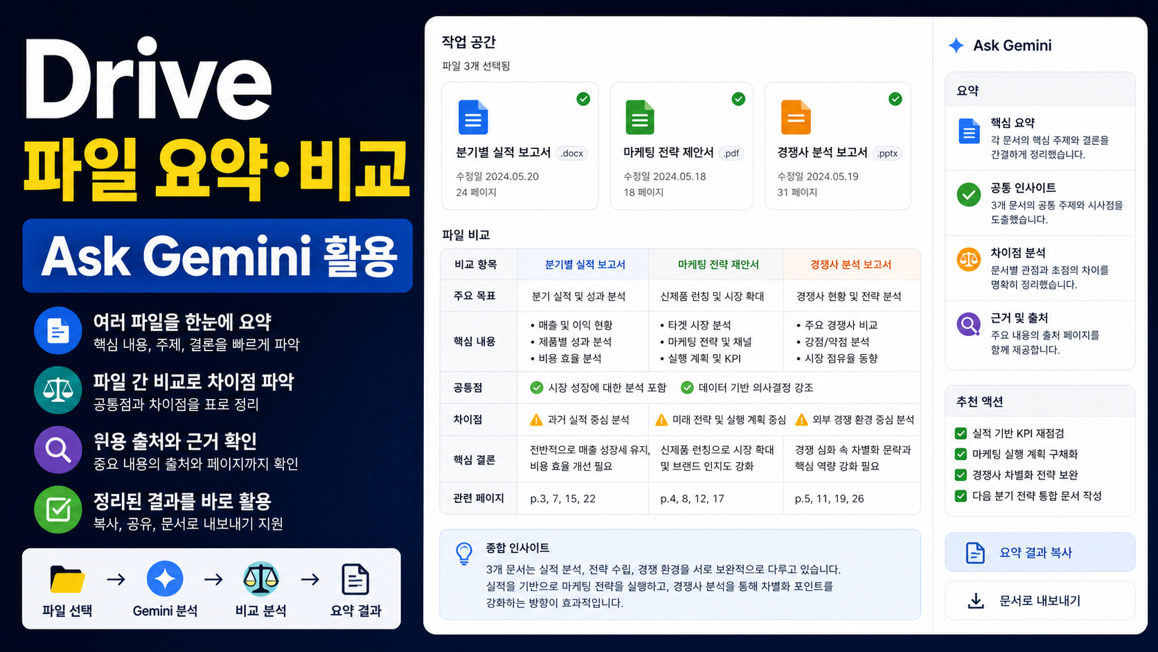 Ask Gemini in Drive 몰입형 워크스페이스로 파일 요약·비교하는 법 관련 이미지 1