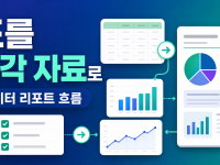 Canva Sheets Magic Charts 데이터 리포트 제작 흐름, 표를 시각 자료로 바꾸는 순서 관련 이미지 1