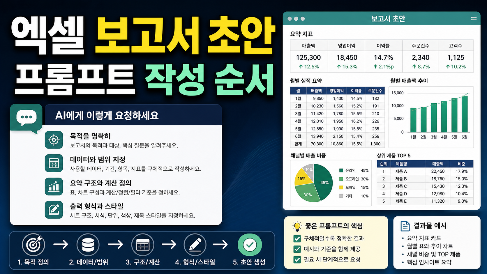 ChatGPT로 엑셀 보고서 초안 만드는 프롬프트 순서 관련 이미지 1