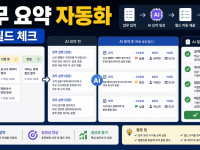 ClickUp AI Fields로 업무 요약 자동화하는 실무 체크리스트 관련 이미지 1