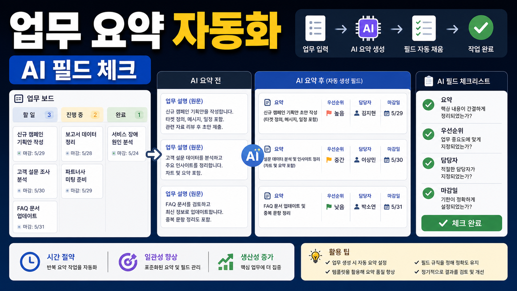 ClickUp AI Fields로 업무 요약 자동화하는 실무 체크리스트 관련 이미지 1