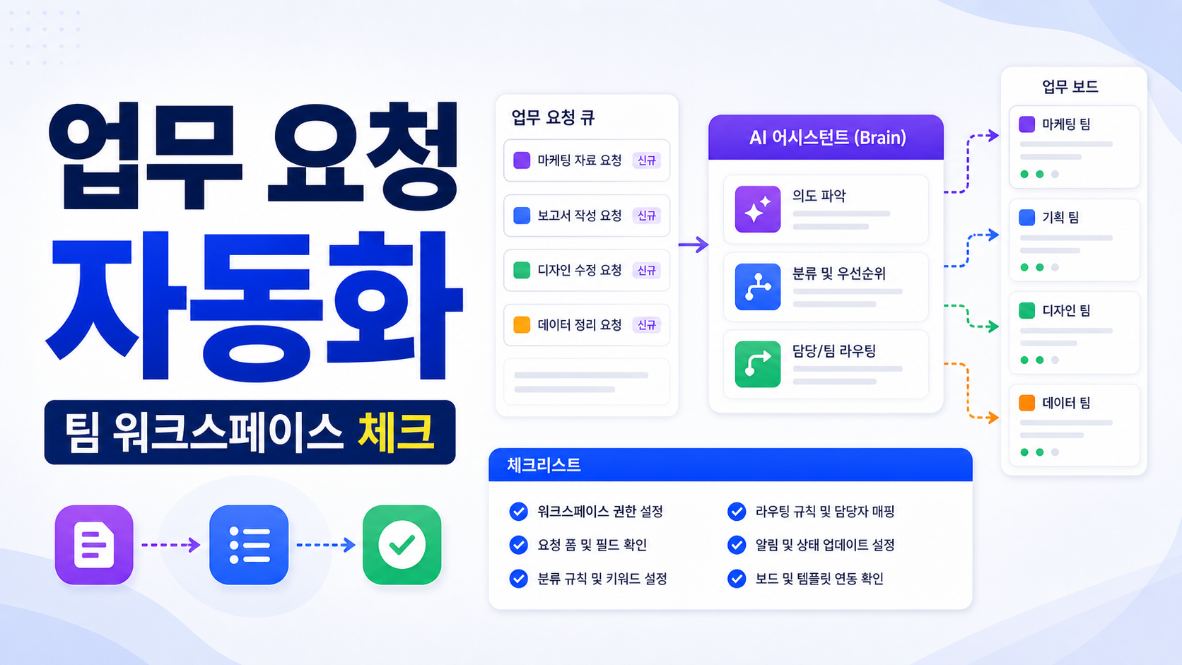 ClickUp Brain Super Agents 업무 요청 자동화 설정, 팀 워크스페이스에서 먼저 볼 체크리스트 관련 이미지 1
