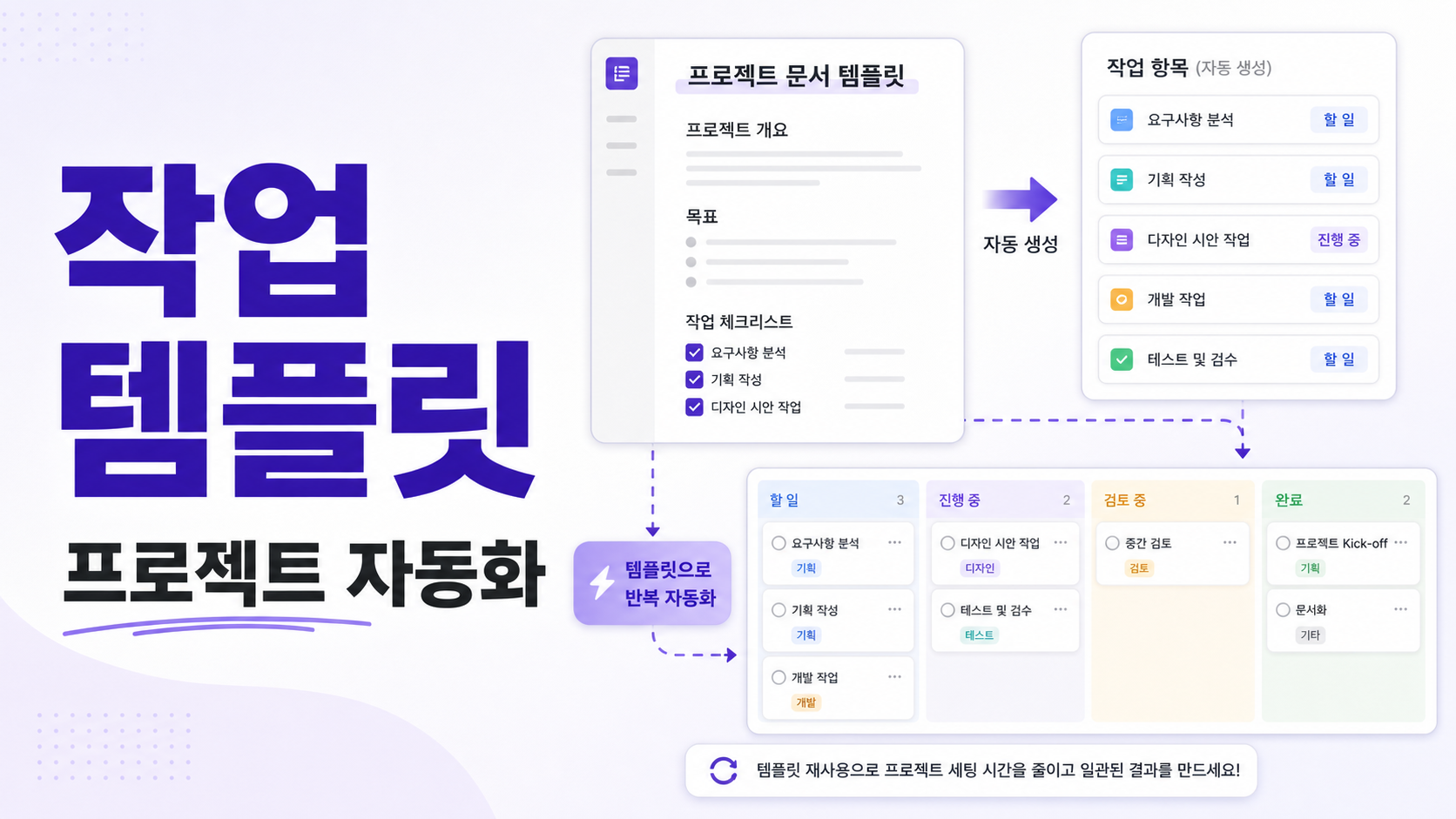 ClickUp Docs 작업 템플릿으로 프로젝트 자동화 만드는 순서 관련 이미지 1