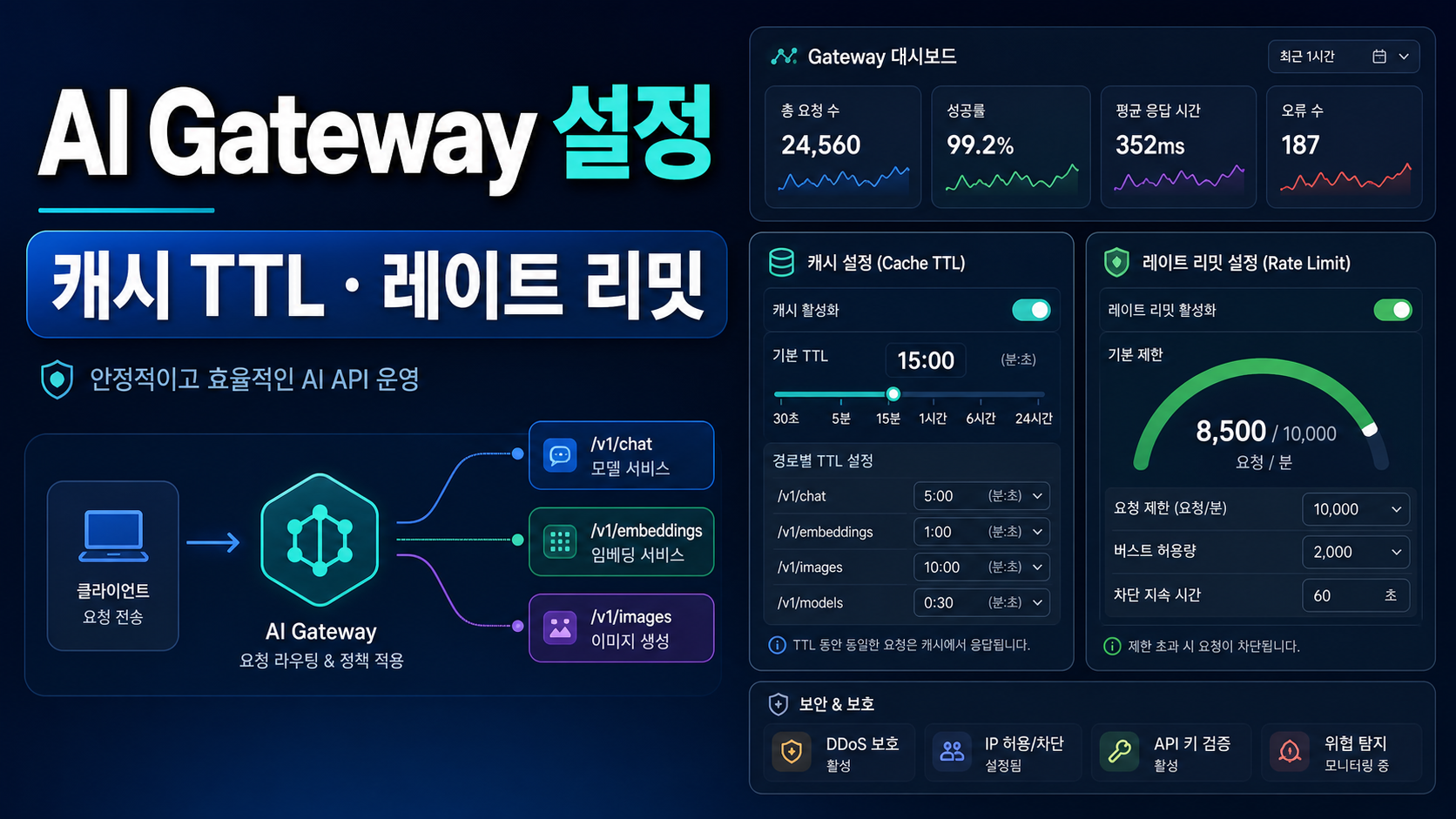 Cloudflare AI Gateway 캐시 TTL·레이트 리밋 설정 순서 관련 이미지 1