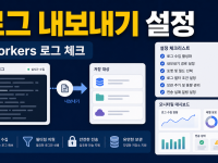 Cloudflare AI Gateway Workers Logpush 로그 내보내기 설정 순서 관련 이미지 1