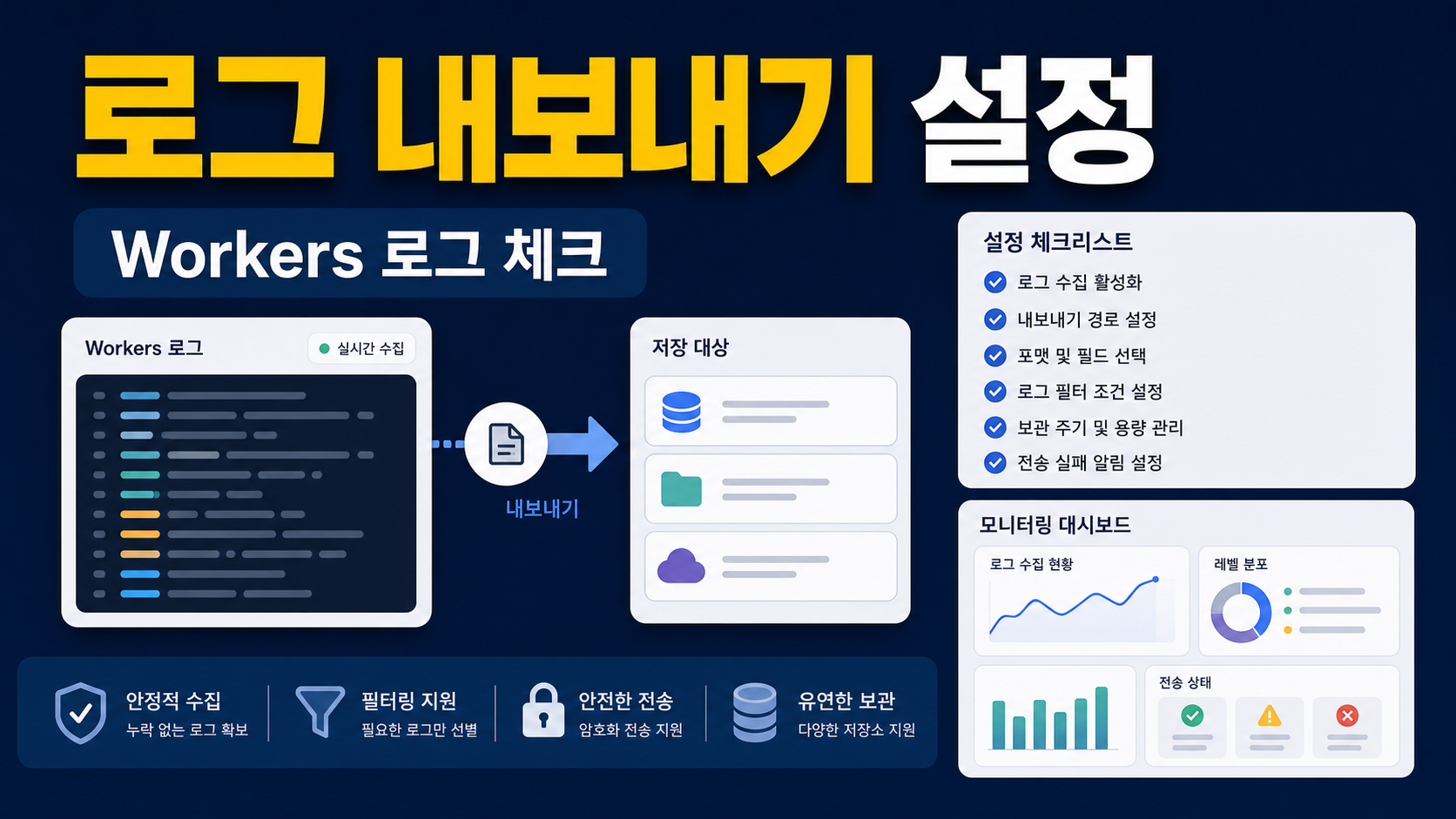 Cloudflare AI Gateway Workers Logpush 로그 내보내기 설정 순서 관련 이미지 1