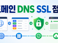 Cloudflare Pages 커스텀 도메인 연결, DNS부터 SSL까지 확인 순서 관련 이미지 1
