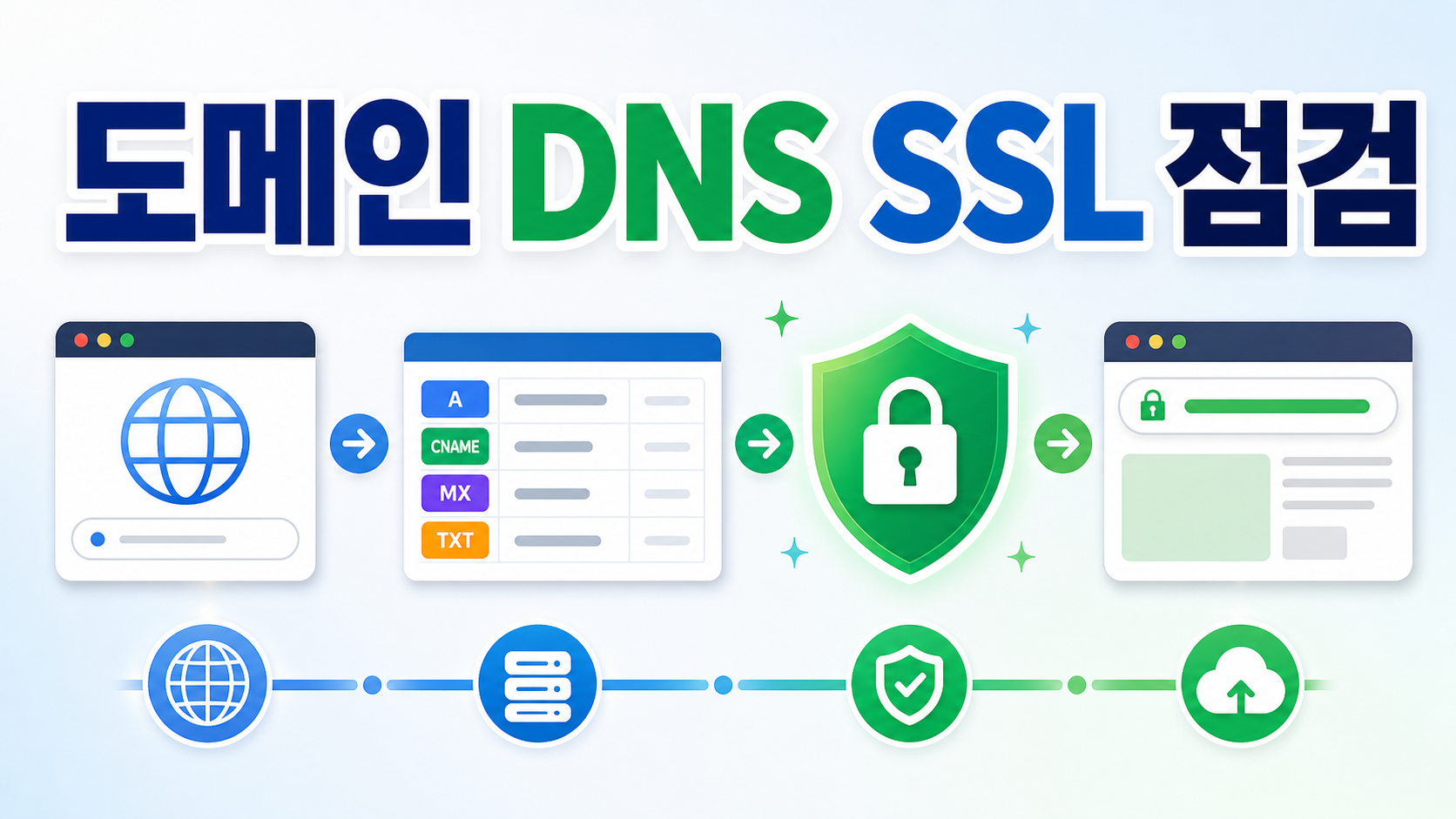 Cloudflare Pages 커스텀 도메인 연결, DNS부터 SSL까지 확인 순서 관련 이미지 1