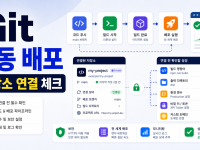 Cloudflare Workers Builds Git 자동 배포 설정: 저장소 연결 전 확인할 것 관련 이미지 1