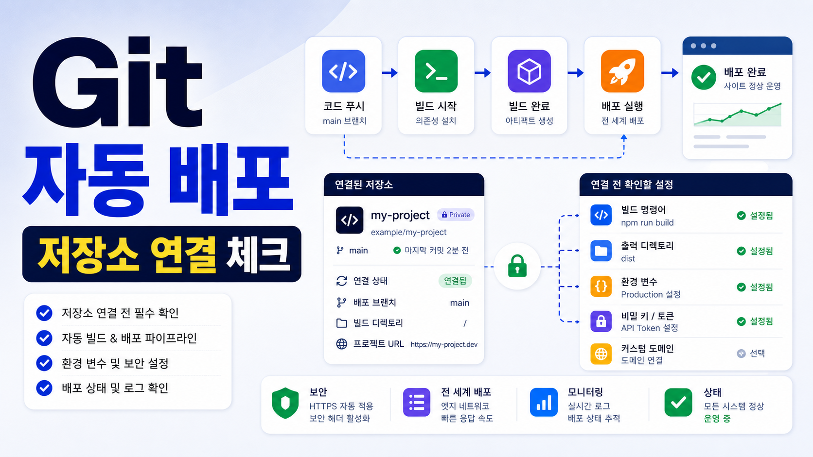 Cloudflare Workers Builds Git 자동 배포 설정: 저장소 연결 전 확인할 것 관련 이미지 1