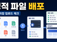 Cloudflare Workers Static Assets 직접 업로드 배포 설정, Wrangler로 정적 파일 연결하는 순서 관련 이미지 1