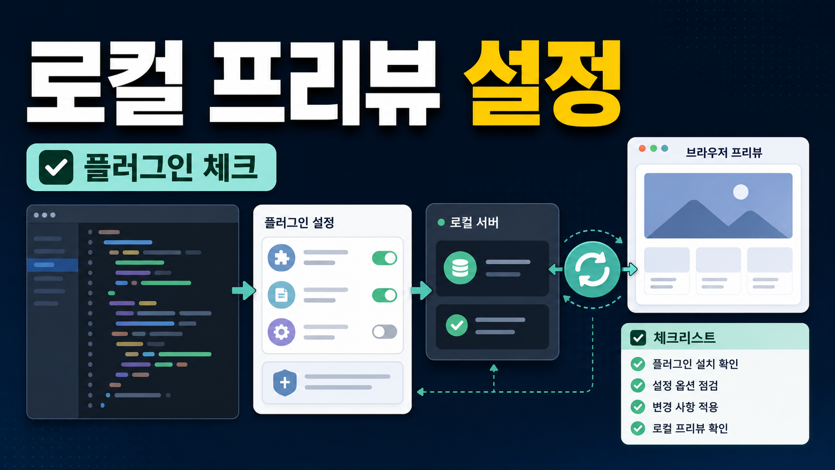 Cloudflare Workers Vite 플러그인 로컬 프리뷰 설정 순서 관련 이미지 1